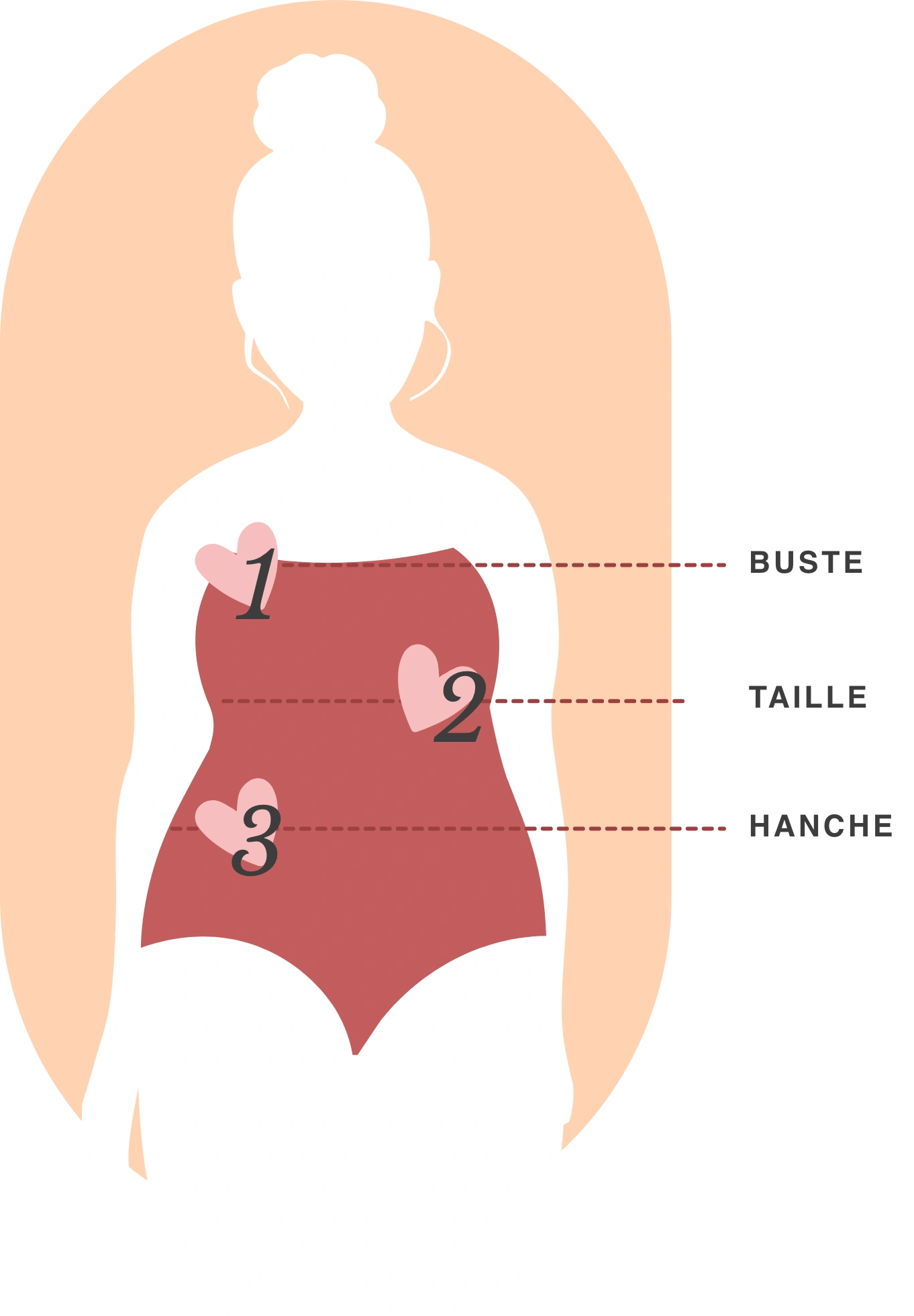 Photo Guide des Grandes Tailles